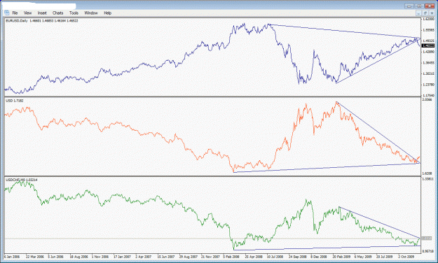 Click to Enlarge

Name: eurusd vs usd vs usdchf workers.gif
Size: 29 KB