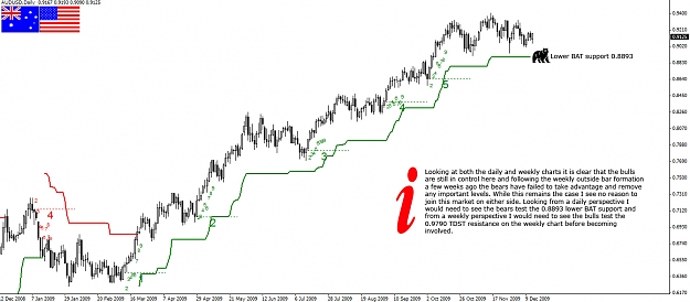 Click to Enlarge

Name: AUDUSD.Daily.14.12.09.jpg
Size: 235 KB