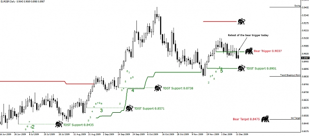 Click to Enlarge

Name: EURGBP.-Daily.14.12.09.jpg
Size: 205 KB