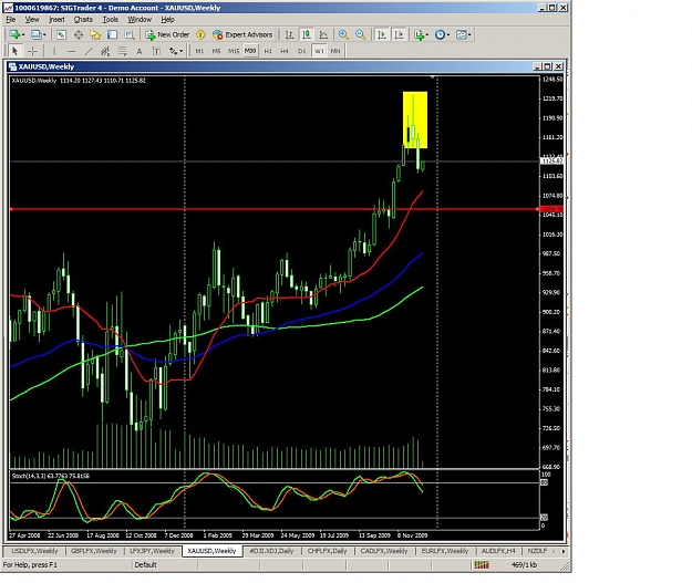 Click to Enlarge

Name: Gold-weekly.jpg
Size: 136 KB