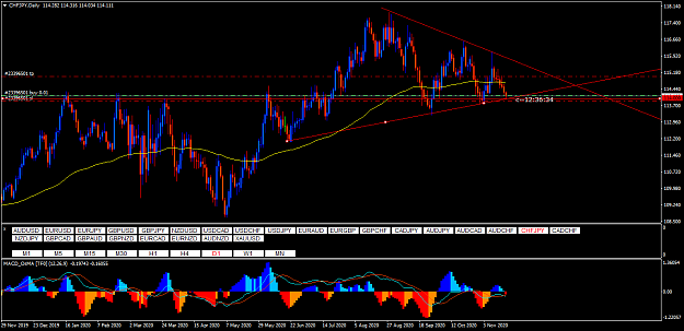 Click to Enlarge

Name: chfjpy-d1-primus-markets-intl.png
Size: 58 KB
