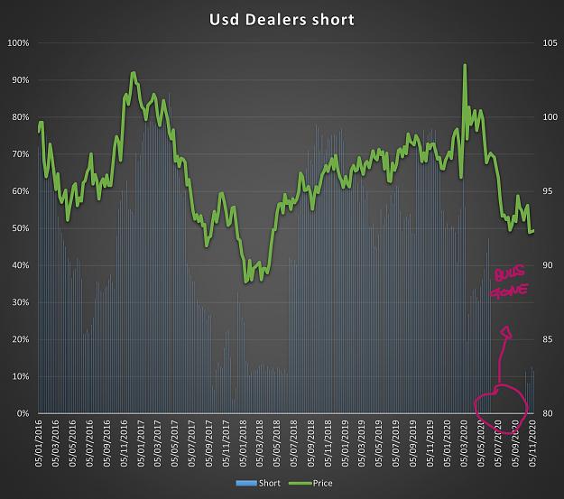 Click to Enlarge

Name: dxy modified dealers.jpg
Size: 1.5 MB