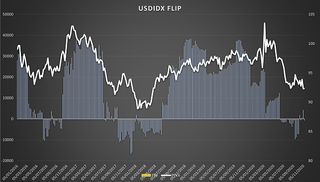 Click to Enlarge

Name: dxy flip.png
Size: 1.1 MB