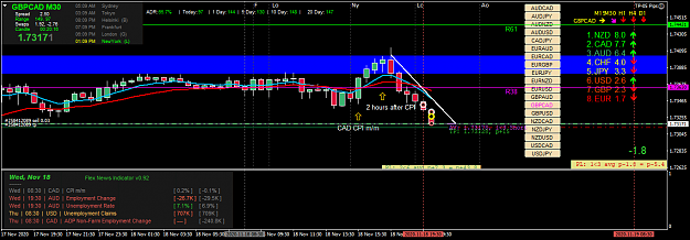 Click to Enlarge

Name: gbpcad-m30-oanda-division1.png
Size: 57 KB