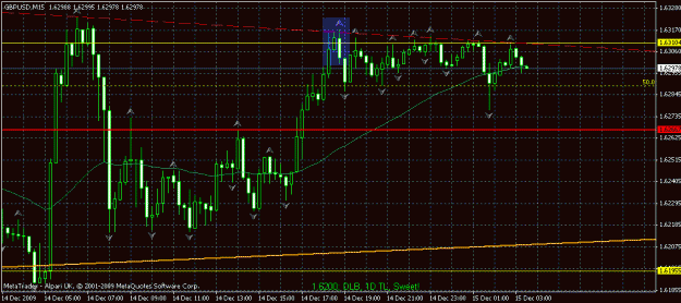 Click to Enlarge

Name: 15-12-09  gbpusd pa 15m.gif
Size: 22 KB