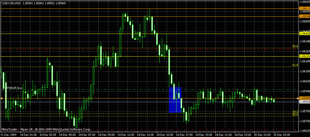 Click to Enlarge

Name: 15-12-09  usdcad pa 15m.gif
Size: 22 KB