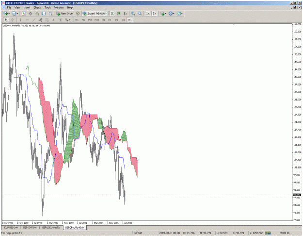 Click to Enlarge

Name: usdjpy.gif
Size: 44 KB