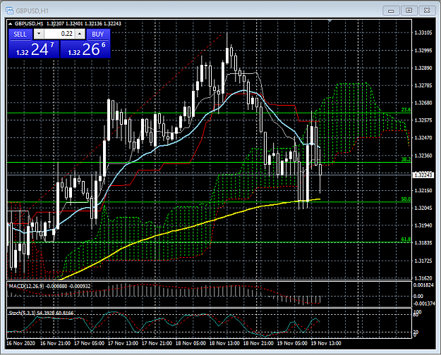 Click to Enlarge

Name: 11_19_2020 GBP_USD Short Close on 1hr Below Cloud.png
Size: 49 KB