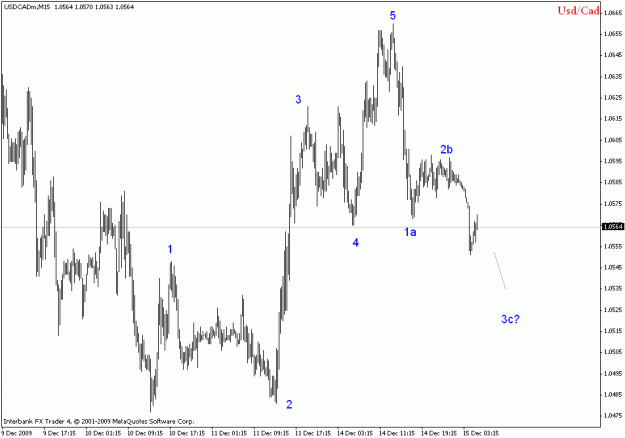 Click to Enlarge

Name: usdcad m15.gif
Size: 15 KB