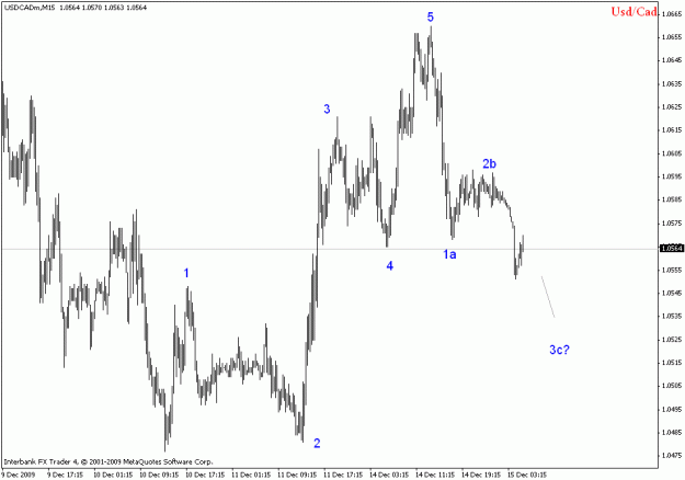 Click to Enlarge

Name: usdcad m15.gif
Size: 15 KB
