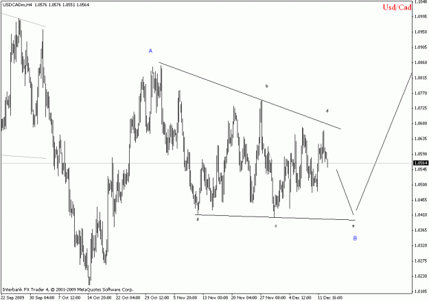 Click to Enlarge

Name: usdcad h4.gif
Size: 16 KB