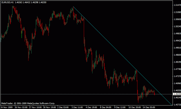 Click to Enlarge

Name: eurusd2.gif
Size: 14 KB