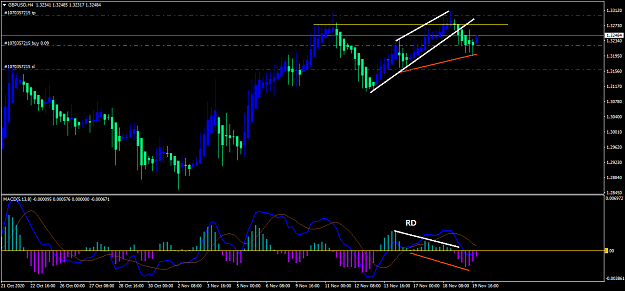 Click to Enlarge

Name: GBPUSD H4 - 20201119.png
Size: 30 KB