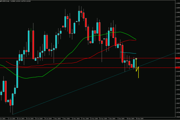 Click to Enlarge

Name: GBPUSD-D1.GIF
Size: 22 KB
