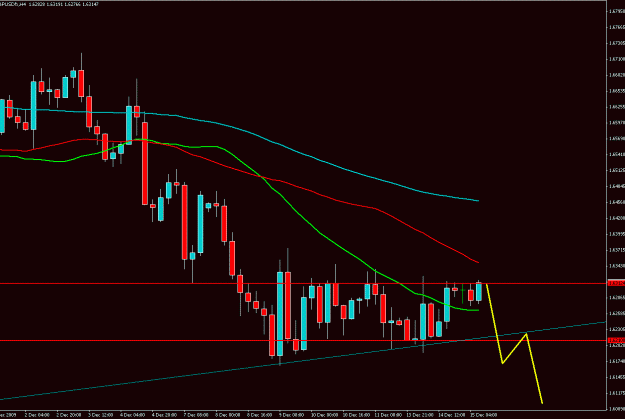 Click to Enlarge

Name: GBPUSD-H4.GIF
Size: 21 KB