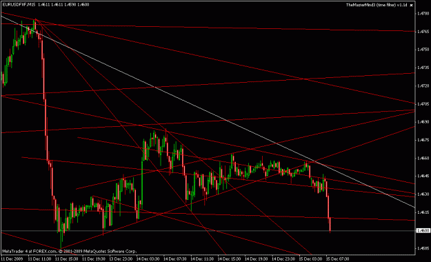 Click to Enlarge

Name: 15m main chart - 12-15-2009.gif
Size: 19 KB