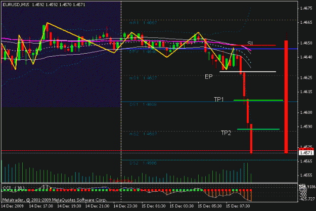 Click to Enlarge

Name: sonic_eurusd_2009-12-15_ut15_1.gif
Size: 15 KB