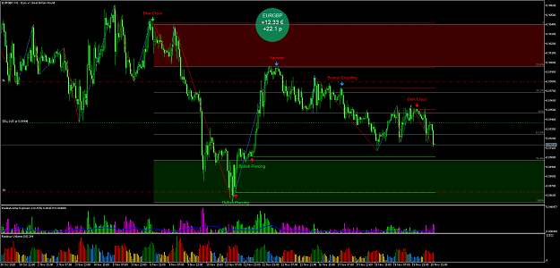 Click to Enlarge

Name: EURGBPH1.png
Size: 98 KB