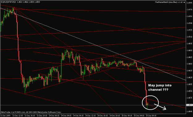 Click to Enlarge

Name: 15m main chart - 12-15-2009 2.gif
Size: 20 KB