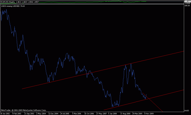 Click to Enlarge

Name: usdx - weekly - 12-15-2009.gif
Size: 11 KB