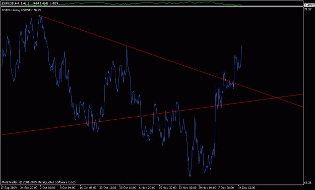 Click to Enlarge

Name: usdx - 4h - 12-15-2009.gif
Size: 14 KB