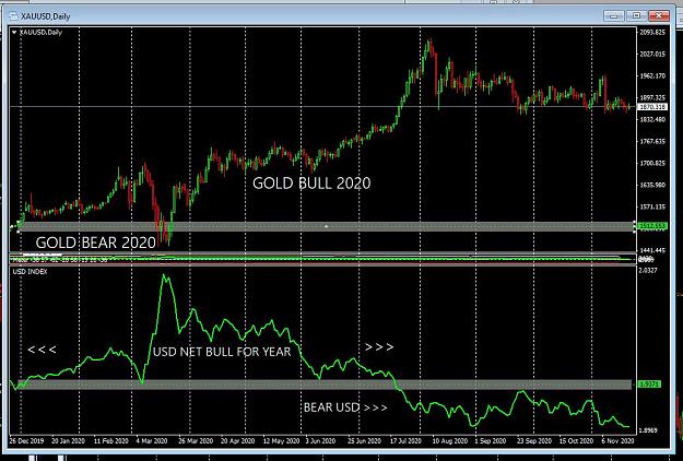 Click to Enlarge

Name: USD vs Gold 2020.JPG
Size: 136 KB