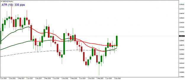 Click to Enlarge

Name: NZDCADMonthly.png
Size: 31 KB