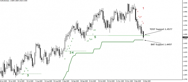Click to Enlarge

Name: EURUSD.Daily.15.12.09.jpg
Size: 169 KB