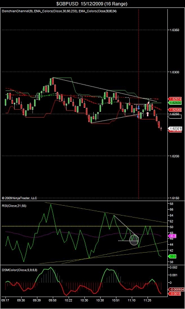 Click to Enlarge

Name: $GBPUSD  15_12_2009 (16 Range).jpg
Size: 87 KB