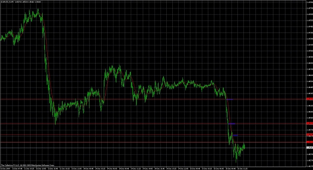 Click to Enlarge

Name: eurusd5min@1204gmtdec15.jpg
Size: 226 KB
