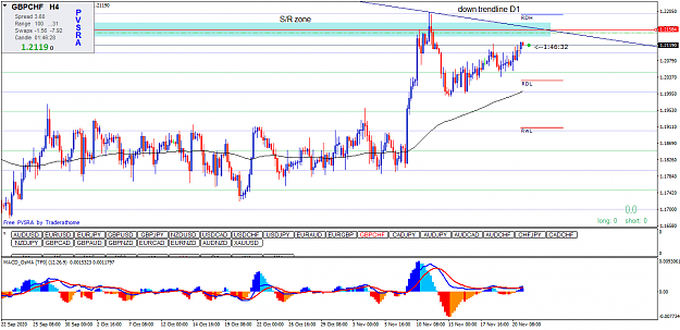 Click to Enlarge

Name: gbpchf-h4-primus-markets-intl.png
Size: 52 KB