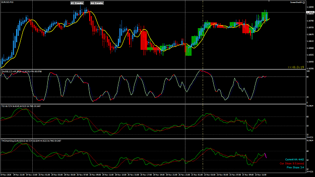 Click to Enlarge

Name: EURUSD Nov 23 M15 with H1 23-11-2020 6-56-43 pm.png
Size: 53 KB