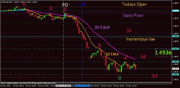 Click to Enlarge

Name: dec 15 eur 5m 1100 gmt.gif
Size: 19 KB
