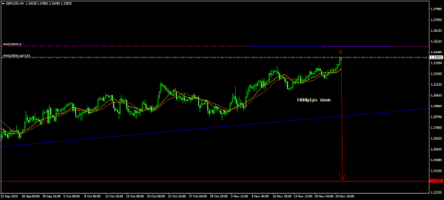 Click to Enlarge

Name: GBPUSDH4 1000 pips dawn.png
Size: 44 KB