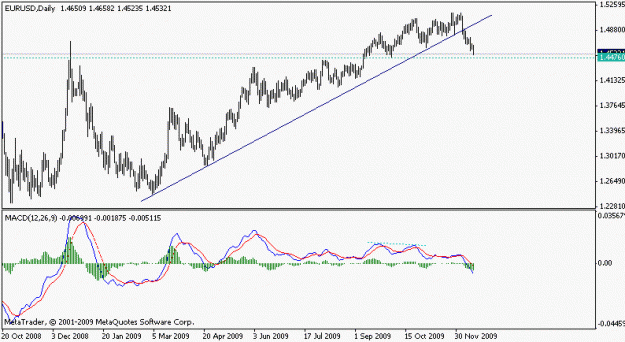 Click to Enlarge

Name: eurusd_div_091215.gif
Size: 10 KB