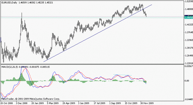 Click to Enlarge

Name: eurusd_div_091215.gif
Size: 10 KB