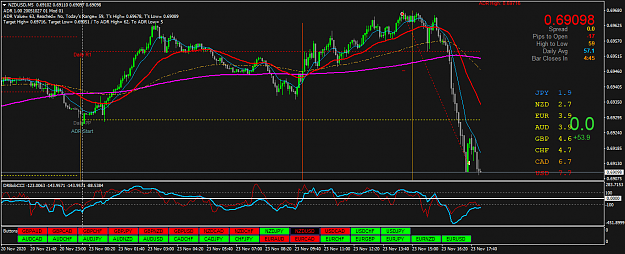 Click to Enlarge

Name: NZDUSDM5.png
Size: 57 KB
