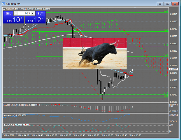 Click to Enlarge

Name: 11_23_2020 GBP_USD 5min Bulls Heading North towards 5 Min River.png
Size: 144 KB