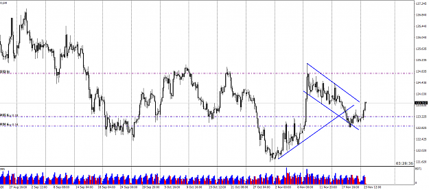 Click to Enlarge

Name: 202011_EURJPYcH4_LONG01.png
Size: 43 KB
