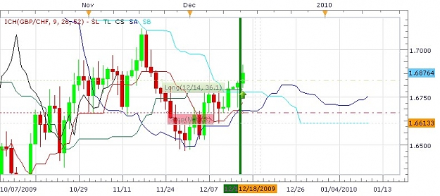 Click to Enlarge

Name: New Chart.JPG
Size: 73 KB