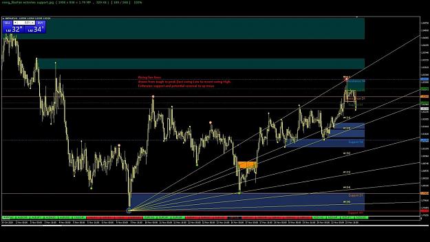 Click to Enlarge

Name: rising_fiboFan estimtes support.jpg
Size: 118 KB