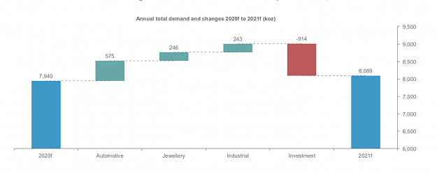 Click to Enlarge

Name: 4-2021 Plat demand.png
Size: 70 KB