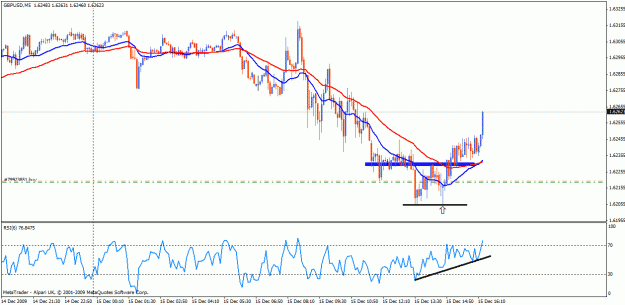Click to Enlarge

Name: 15 dec gu buy tp 2.gif
Size: 24 KB
