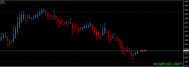 Click to Enlarge

Name: GBPUSDM5.png
Size: 17 KB