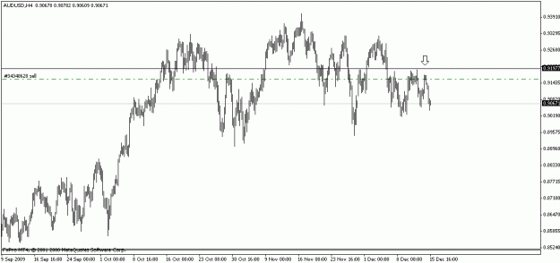 Click to Enlarge

Name: audusd-2.gif
Size: 12 KB