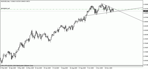 Click to Enlarge

Name: audusd-3.gif
Size: 10 KB