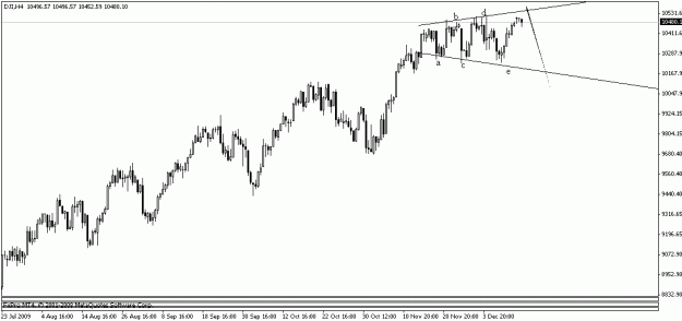 Click to Enlarge

Name: dji.gif
Size: 10 KB
