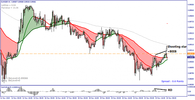 Click to Enlarge

Name: EURGBP H1 - 20201125.png
Size: 35 KB