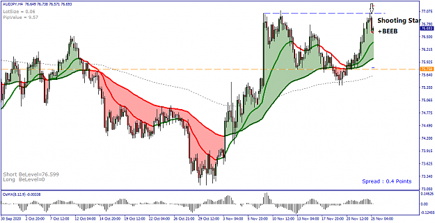 Click to Enlarge

Name: AUDJPY H4 - 20201125.png
Size: 34 KB