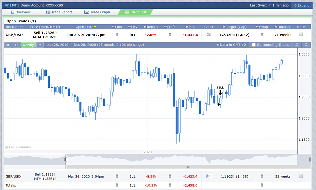 Click to Enlarge

Name: FakeDr IMT GBPUSD trade 1 25-11-2020 11-00-29 am.png
Size: 93 KB